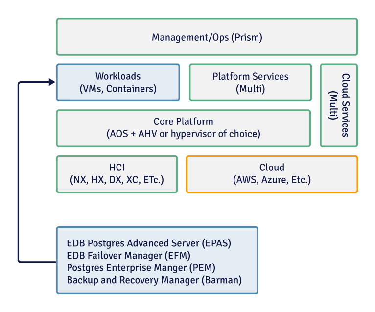 Solution Architecture